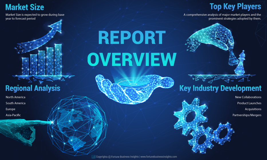 Duty Free Retail Market Overview By Size, Share, Trends, Growth Factors, Historical Analysis, Opportunities and Industry Segments Poised for Rapid Growth by 2029