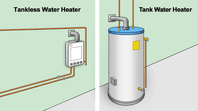 For the Ultimate Hot Water Solution, go tankless