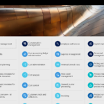 What is D365 Finance and Operations?