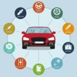 Top DIY Car Repair and Maintenance Hacks