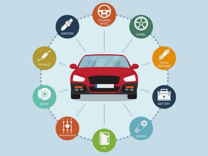 Top DIY Car Repair and Maintenance Hacks