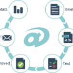 Email campaign management