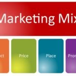 marketing mix