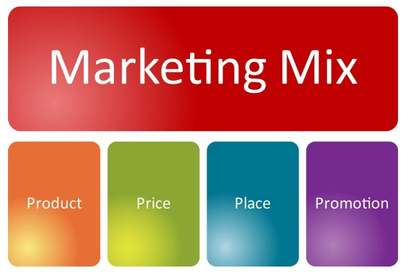 marketing mix