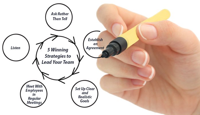 5 Leadership Strategies to Build A Strong Team