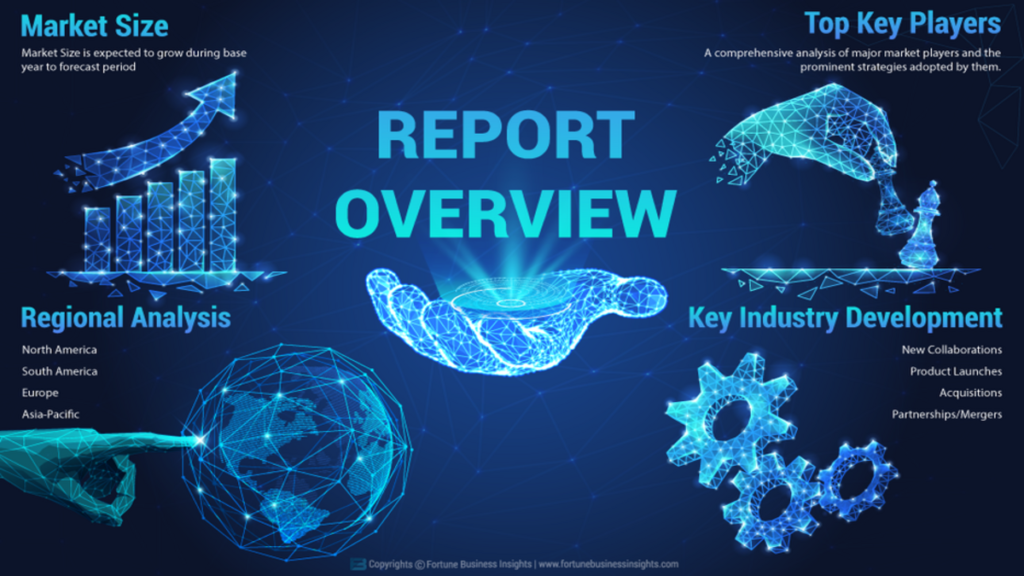 Private Tutoring Market Business Opportunities, Top Manufacture, Growth, Share Report, Size, Regional Analysis and Global Forecast to 2028