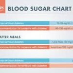 Importance of Random Blood Sugar Level Test