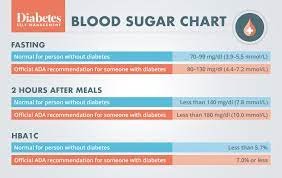 Importance of Random Blood Sugar Level Test