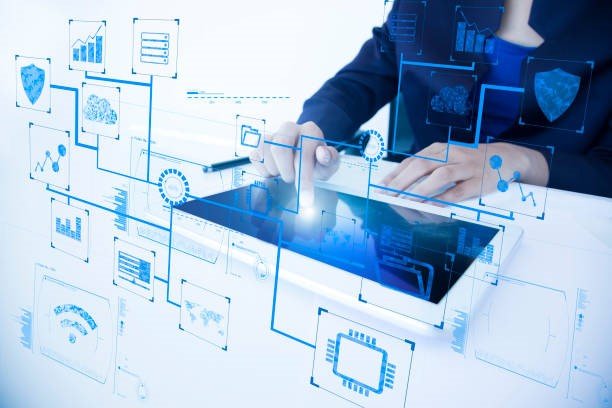 Top Software Technology Guide – For A More Productive Digital Life