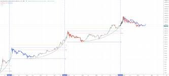 Bitcoin Price Prediction Chart: Experts Predict Bitcoin Price Will Skyrocket This Year