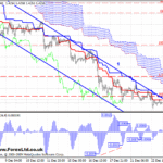 Why is forex trading popular in the UK and Best Forex Trading platform UK