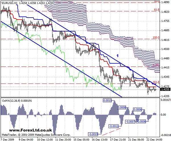 Why is forex trading popular in the UK and Best Forex Trading platform UK