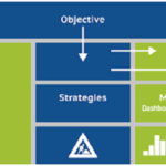 4 Strategy Frameworks & Tools You Can Use Right Now