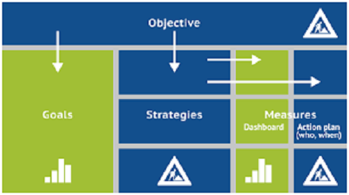 4 Strategy Frameworks & Tools You Can Use Right Now