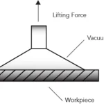 vacuum cup suction