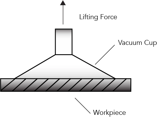 vacuum cup suction