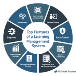 Management System, and why your business
