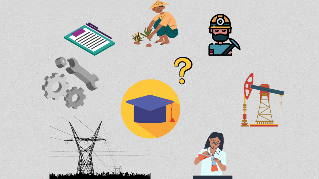 Career Options Available in the Basic Industries