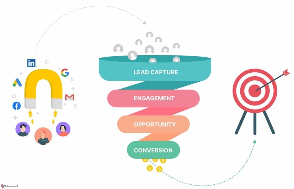 lead generation