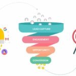 lead generation