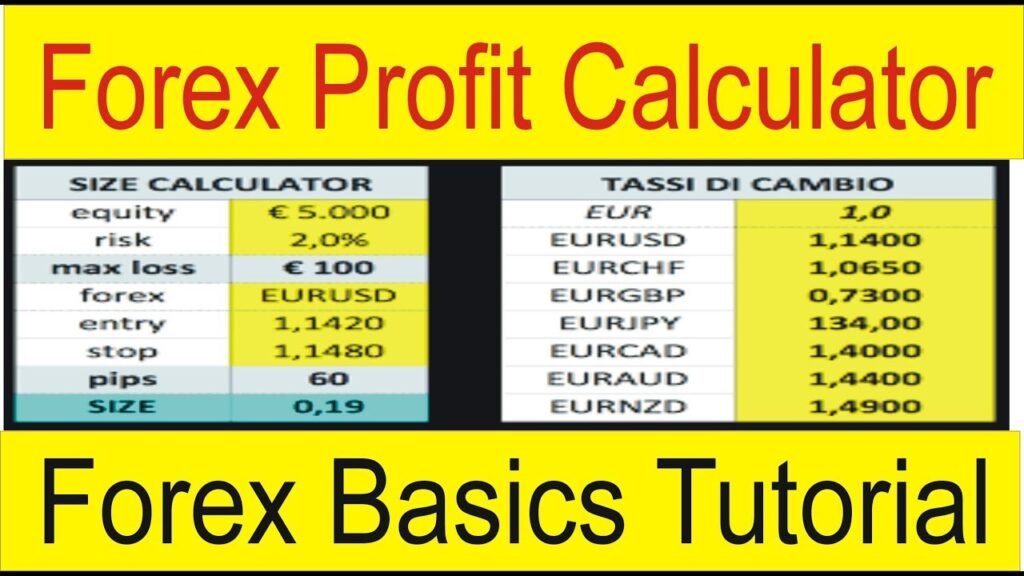 Forex Profit Calculator: Calculating Profits and Losses of Your Currency Trades