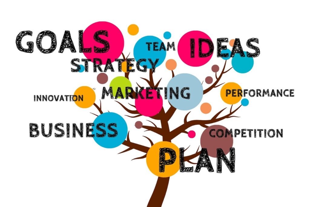 Idea Management