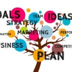 Idea Management