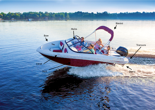 Important Units of a Boat