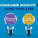 The Concept and Importance of Consumer Insights
