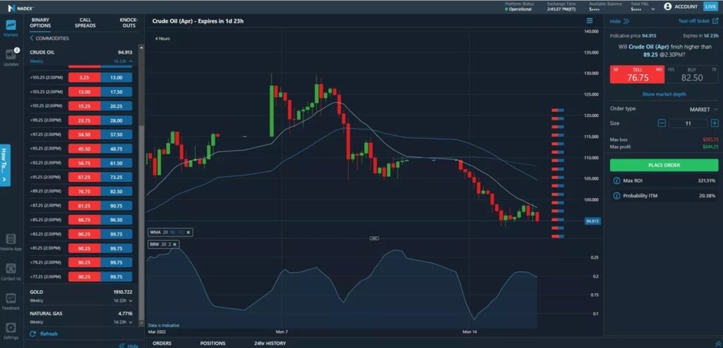 Binary Options Trading Platforms