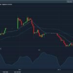 Binary Options Trading Platforms